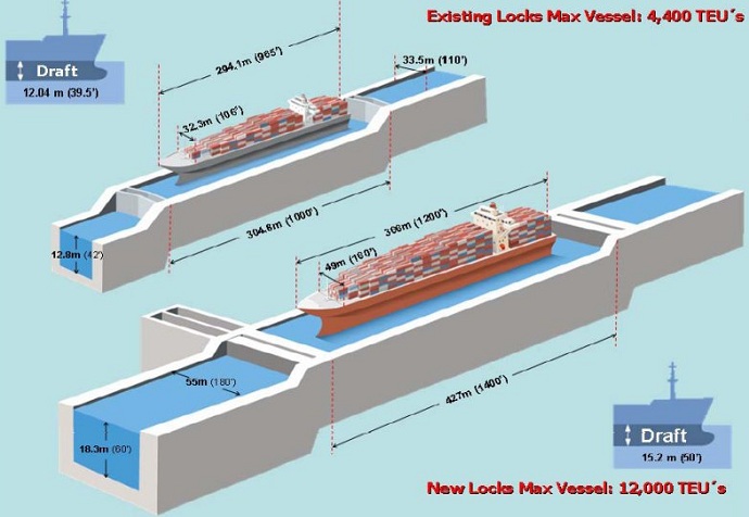 Panama Canal now assessing demand for mega locks to fit mega ships ...