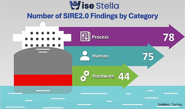 Memo: Shipbuilding costs could face 'major' increase